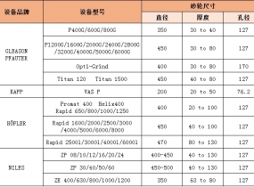 適用設(shè)備