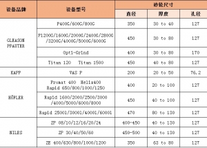 適用設備